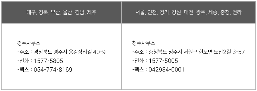 지역별문의처